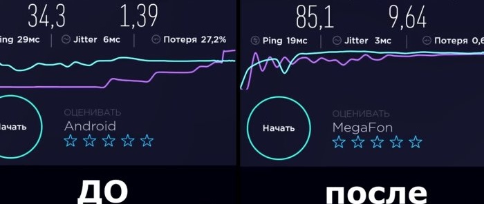 Com accelerar Internet mòbil al vostre telèfon intel·ligent en molt poc temps amb una configuració senzilla