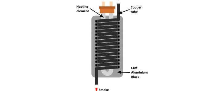 How to make a powerful smoke machine