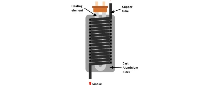 Comment fabriquer une puissante machine à fumée